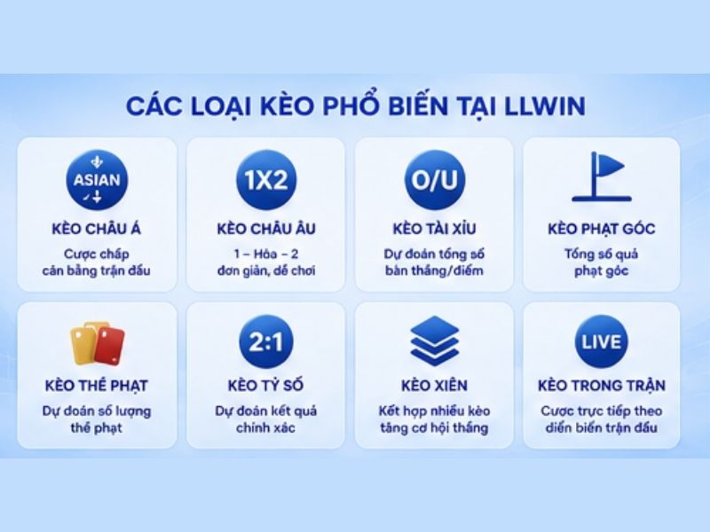 Các loại kèo thể thao phổ biến tại LLWIN