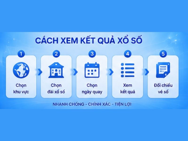 Cách theo dõi kết quả xổ số LLWIN