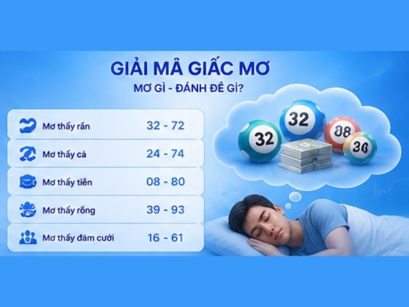 Giải mã giấc mơ và xổ số