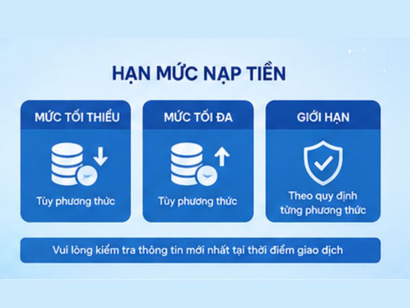 Hạn Mức Nạp Tiền