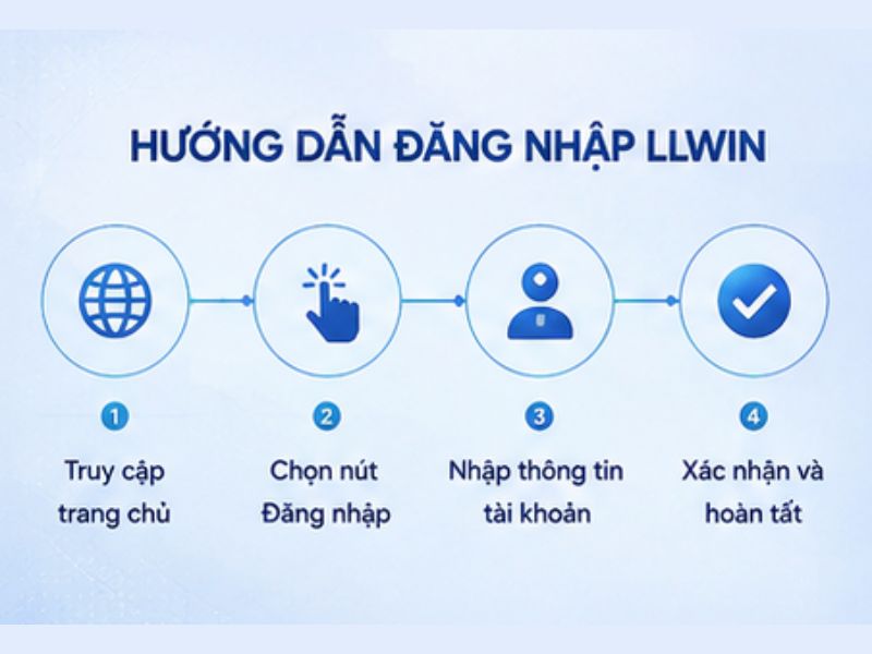 Hướng Dẫn Cách Đăng Nhập LLWIN Chi Tiết