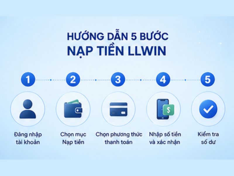 Hướng Dẫn Chi Tiết Cách Nạp Tiền LLWIN