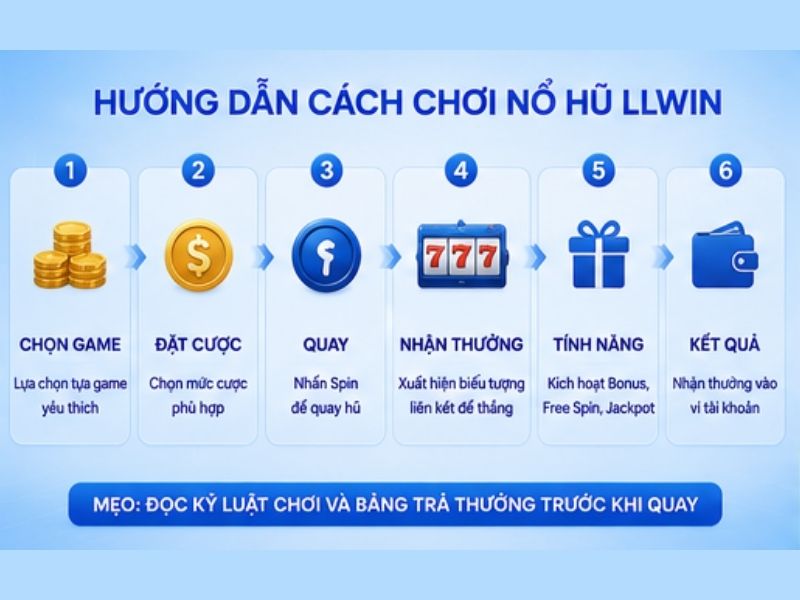 Hướng dẫn cách chơi Nổ hũ LLWIN