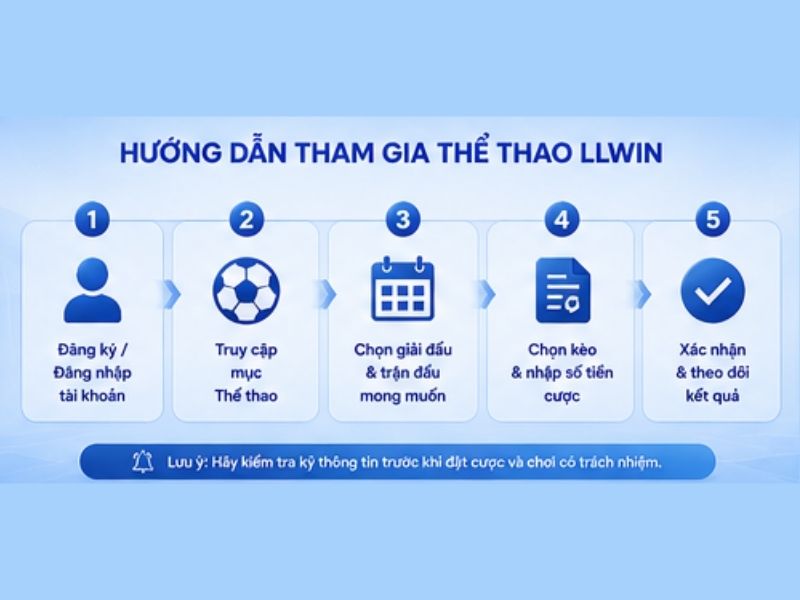 Hướng dẫn tham gia Thể thao LLWIN