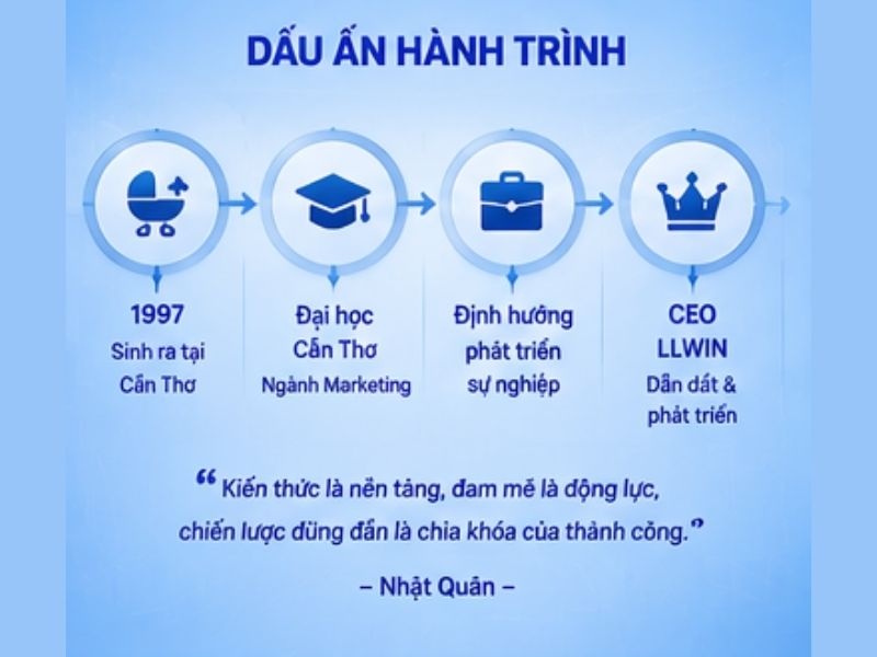 Những dấu ấn trong hành trình xây dựng LLWIN