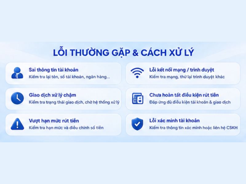 Những lỗi thường gặp khi rút tiền LLWIN và cách xử lý