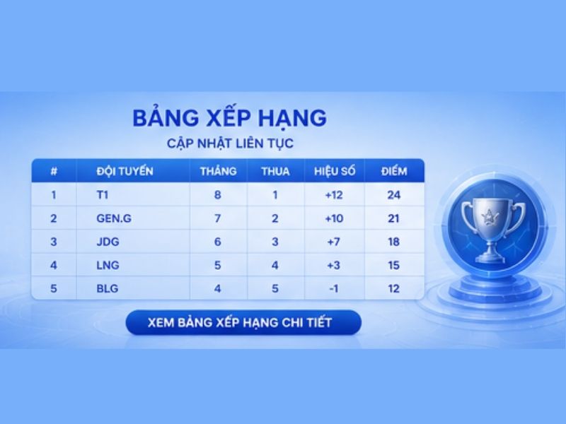 Những lưu ý khi theo dõi Esport LLWIN