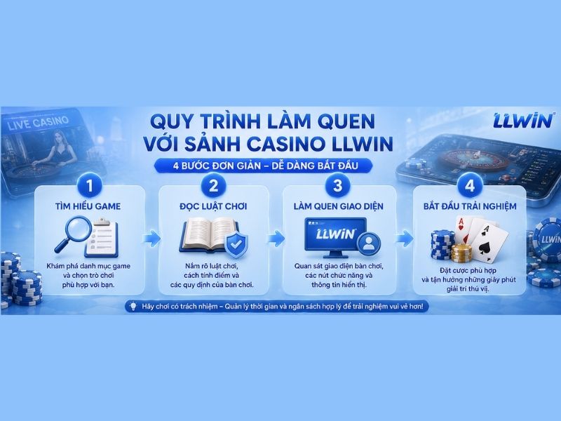 Quy Trình Làm Quen Với Sảnh Casino LLWIN