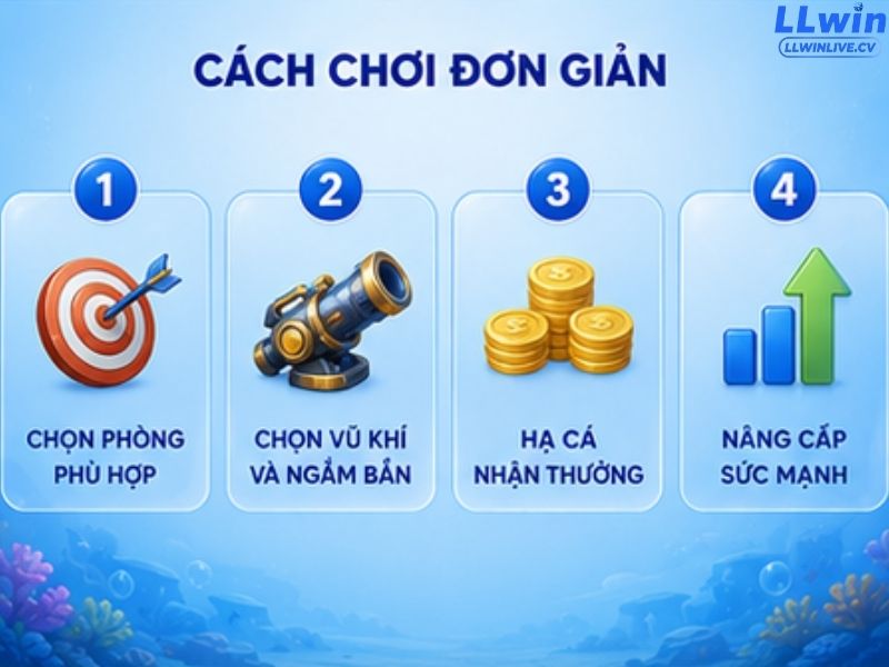 Quy Trình Trải Nghiệm Bắn Cá LLWIN Cho Người Mới