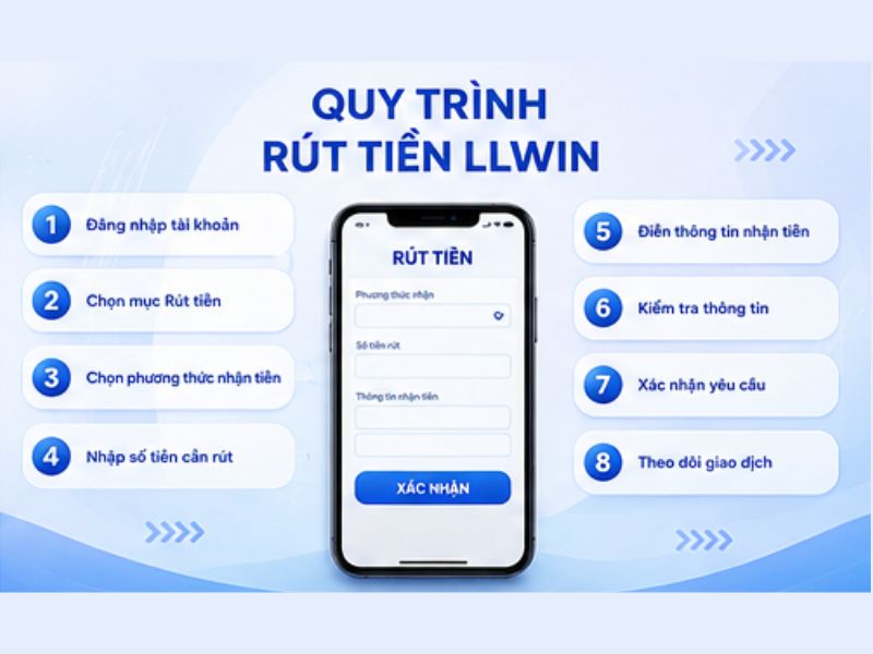 Quy trình rút tiền LLWIN
