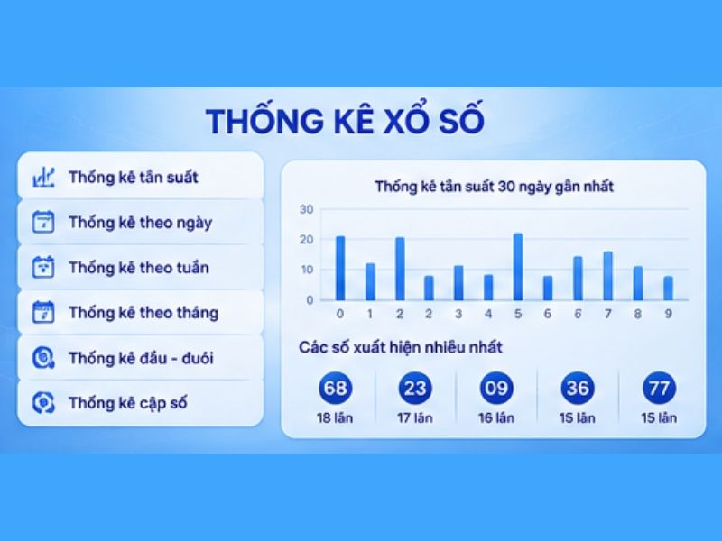 Thống kê xổ số LLWIN có ý nghĩa gì