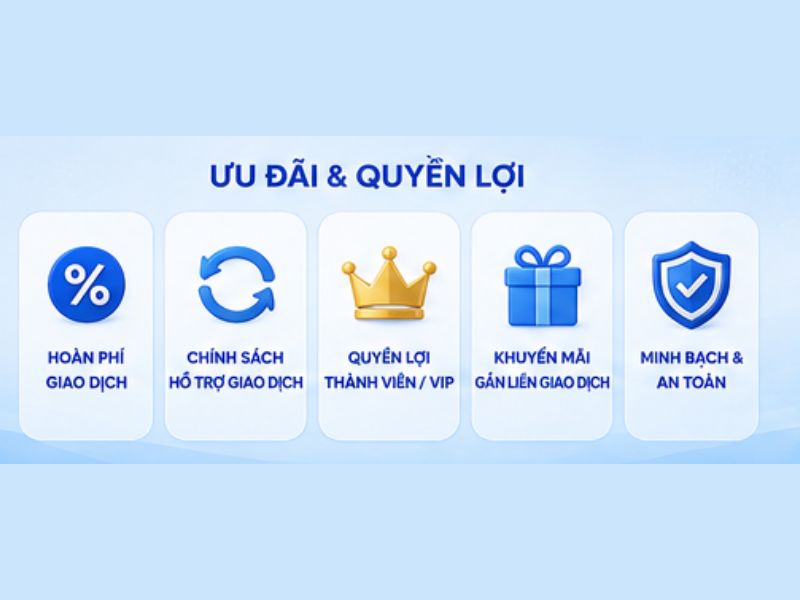 Ưu đãi và quyền lợi khi rút tiền tại LLWIN