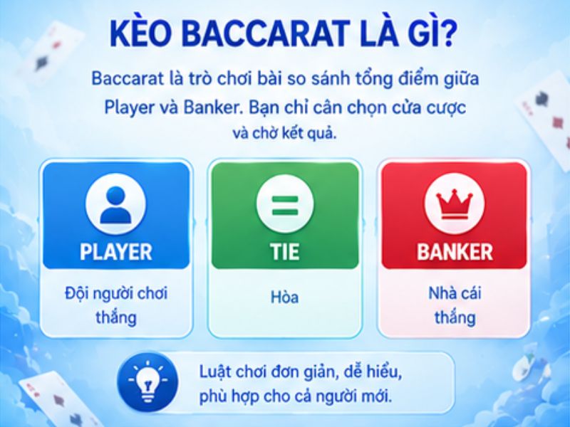 Baccarat LLWIN Là Gì