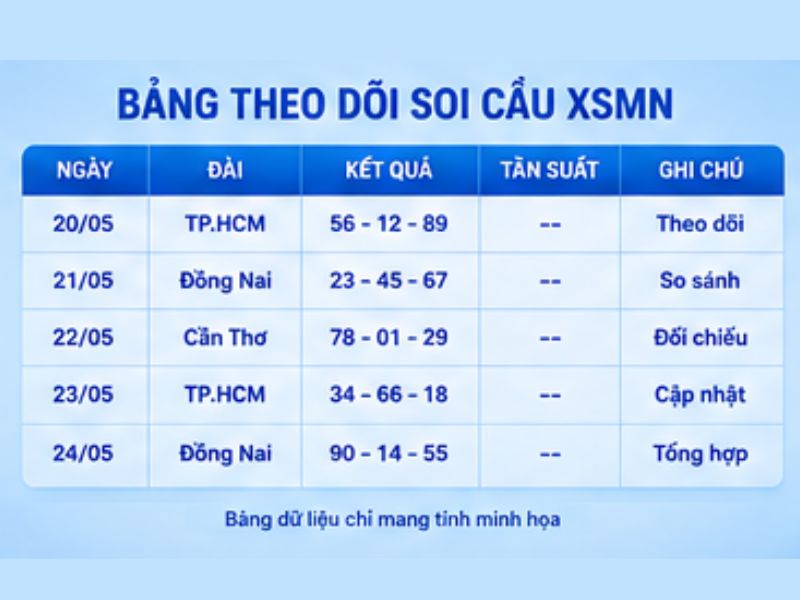 Bảng theo dõi soi cầu XSMN
