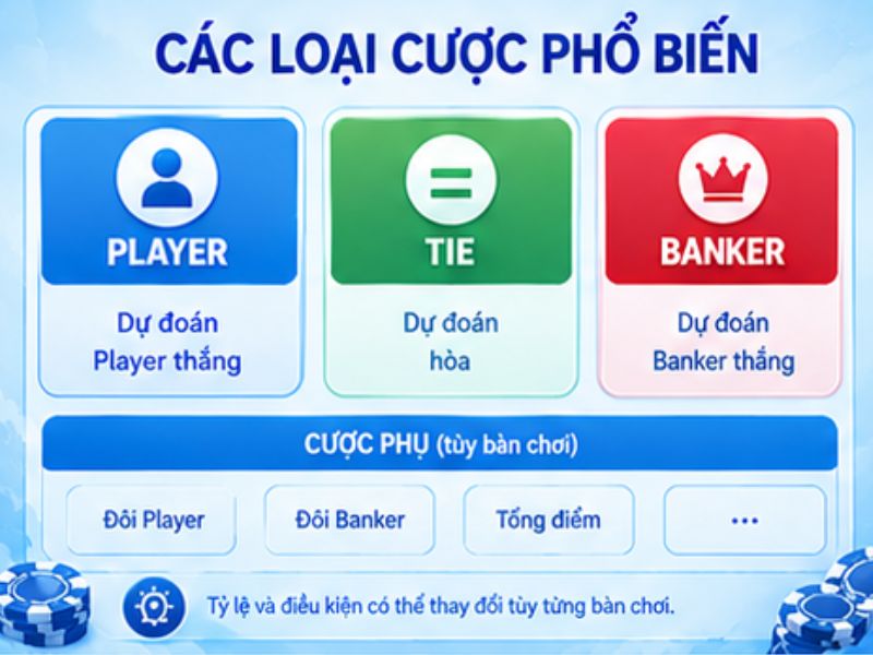 Các Cửa Cược Phổ Biến Trong Baccarat LLWIN