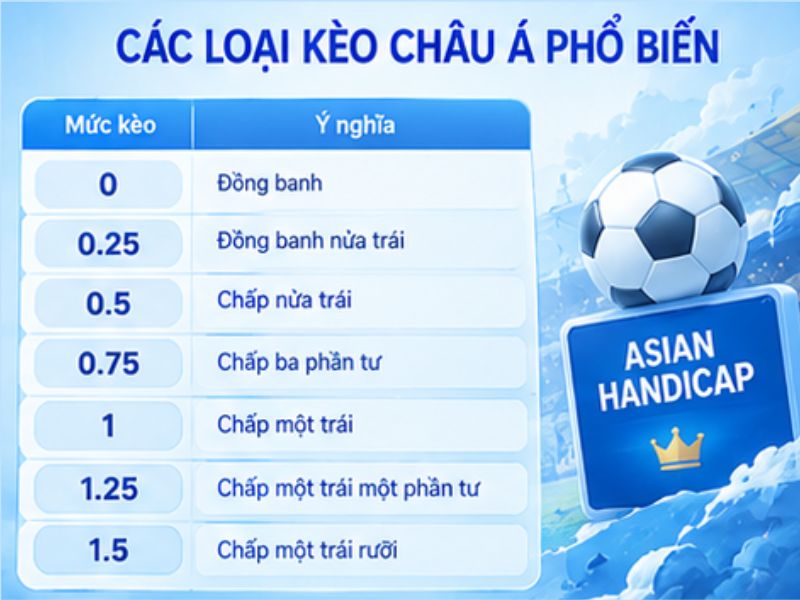 Các Loại Kèo Châu Á Phổ Biến Tại LLWIN