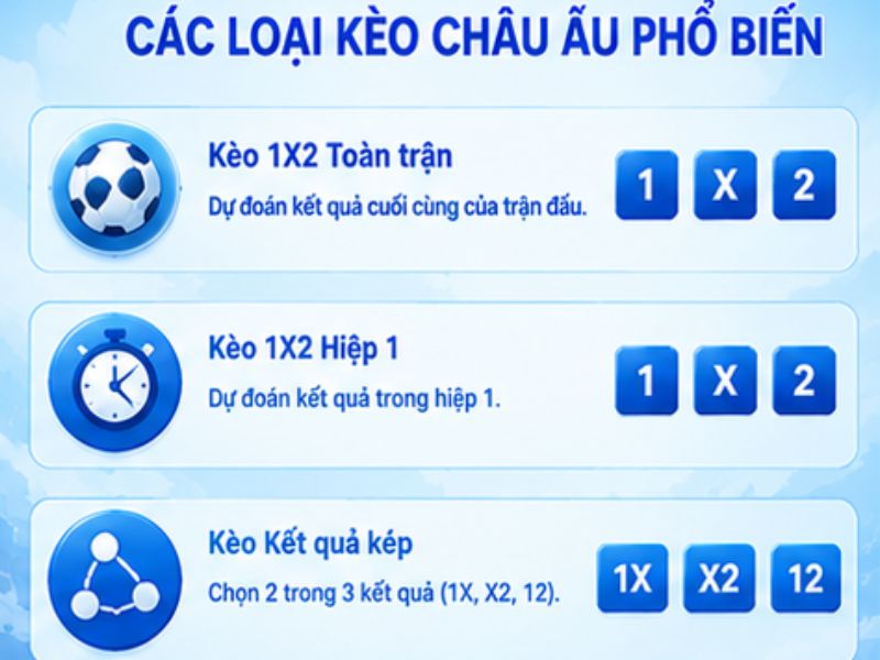 Các Loại Kèo Châu Âu Phổ Biến tại LLWIN