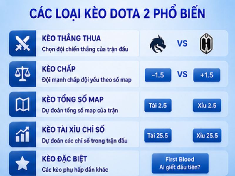 Các Loại Kèo Dota 2 Phổ Biến
