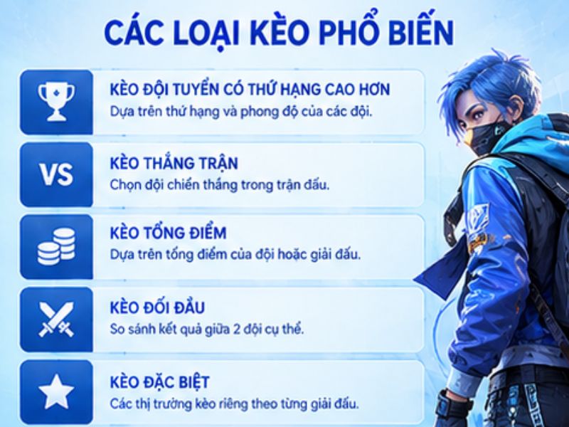 Các Loại Kèo Free Fire Phổ Biến Tại LLWIN