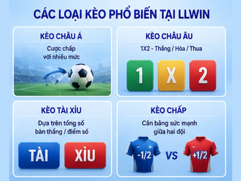 Các Loại Kèo Nhà Cái Phổ Biến Tại LLWIN