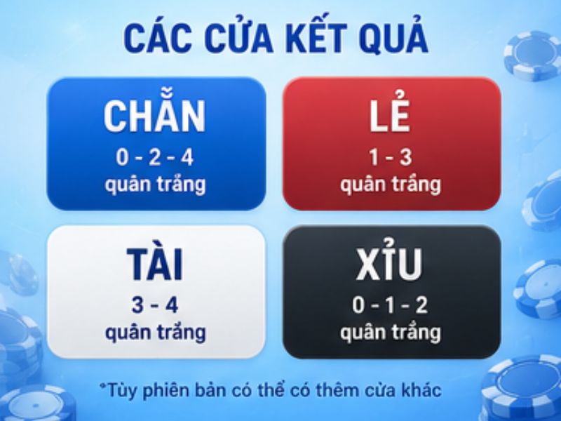 Các cửa kết quả trong Xóc Đĩa Đổi Thưởng LLWIN