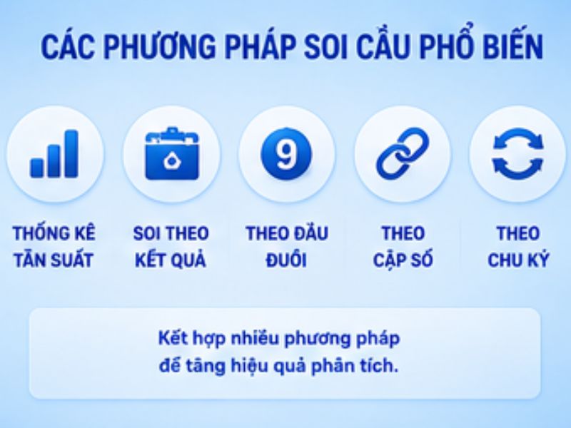 Các phương pháp soi cầu XSMN phổ biến