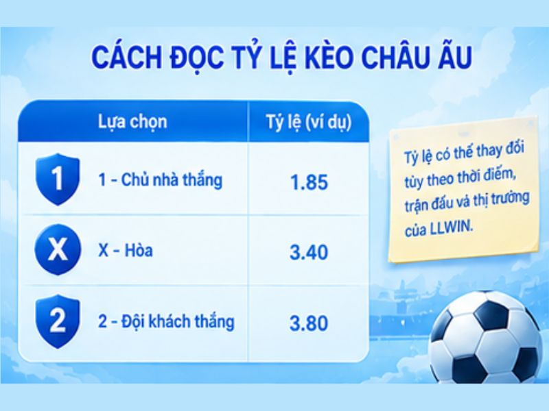 Cách Đọc Tỷ Lệ Kèo Châu Âu LLWIN