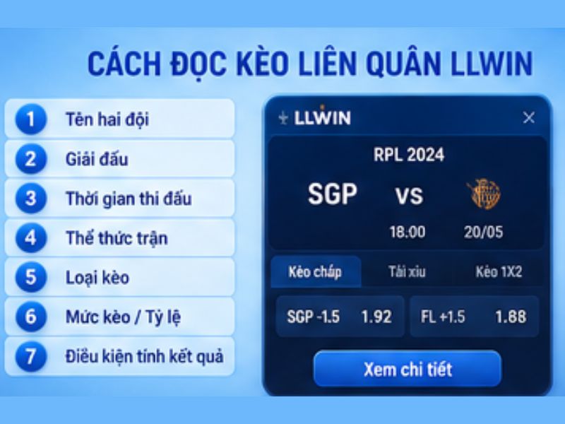 Cách đọc thông tin kèo Liên Quân LLWIN
