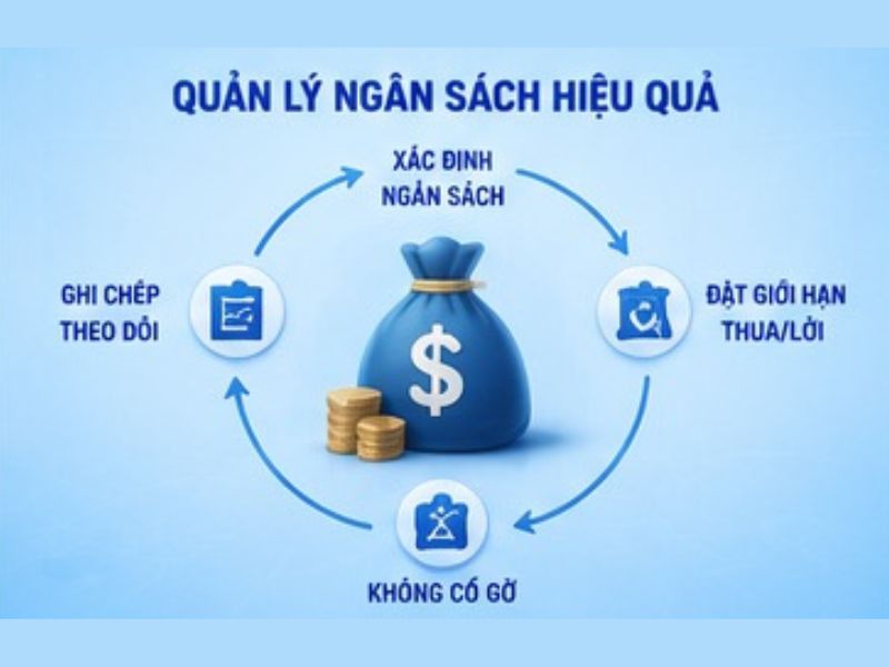 Đặt giới hạn ngân sách