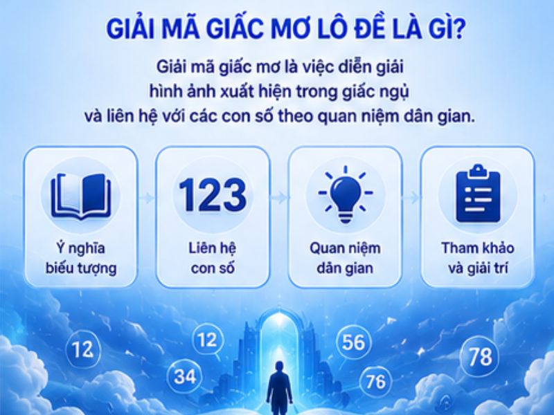 Giải Mã Giấc Mơ Lô Đề LLWIN Là Gì?