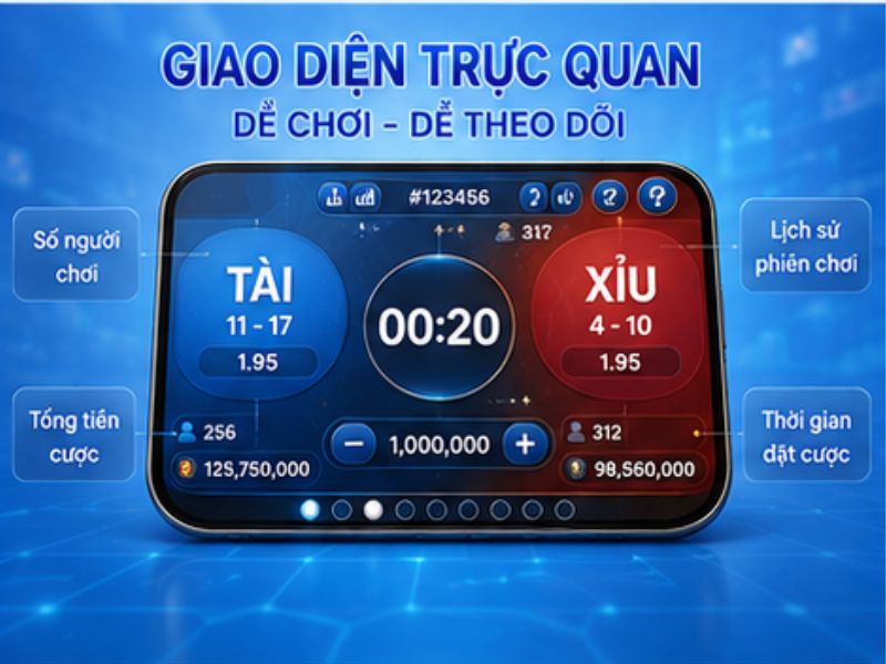 Giao Diện Trực Quan Dễ Theo Dõi