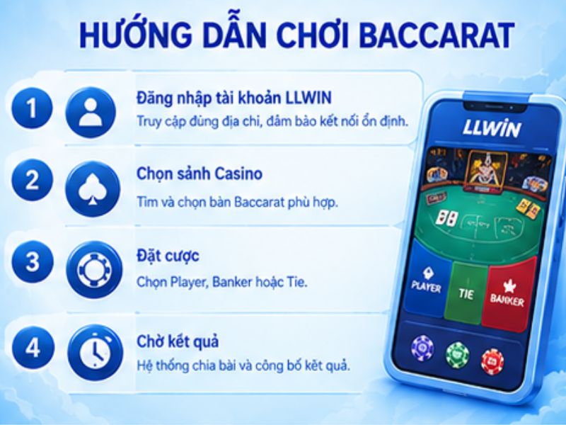 Hướng Dẫn Cách Chơi Baccarat LLWIN