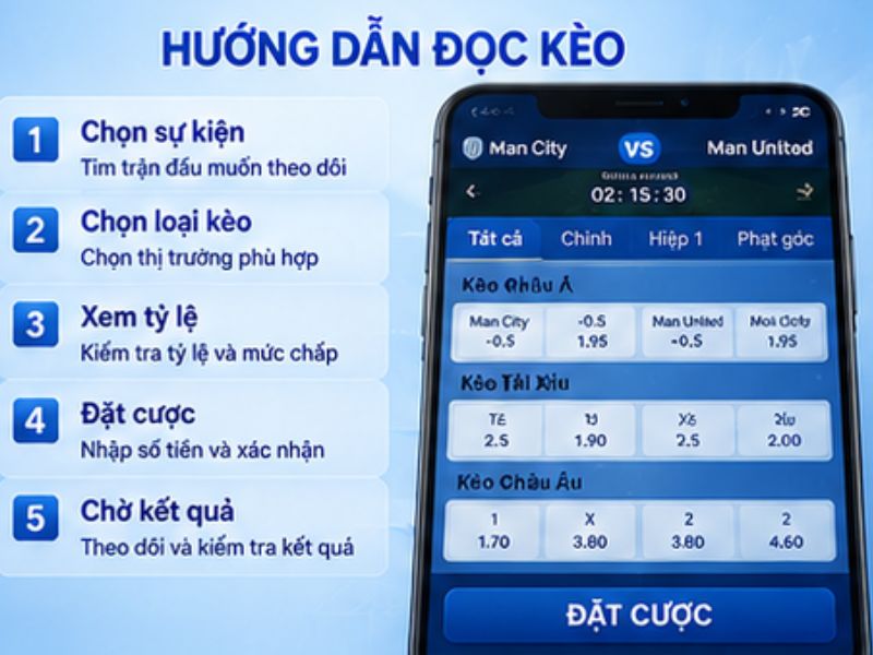 Hướng Dẫn Cách Đọc Kèo Nhà Cái LLWIN