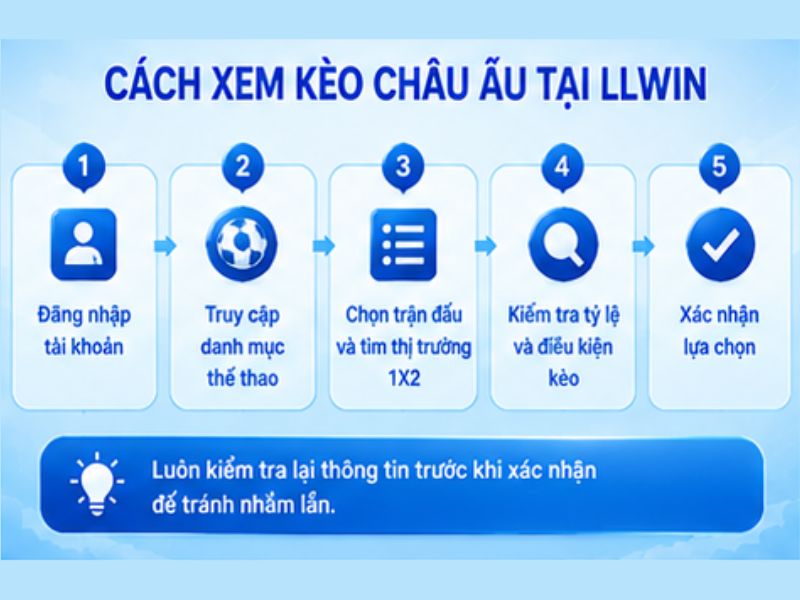 Hướng Dẫn Cách Xem Kèo Châu Âu Tại LLWIN