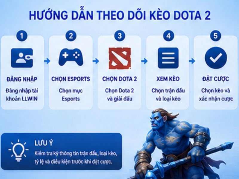 Hướng Dẫn Theo Dõi Kèo Dota 2 LLWIN