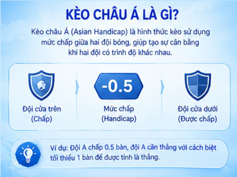 Kèo Châu Á LLWIN Là Gì