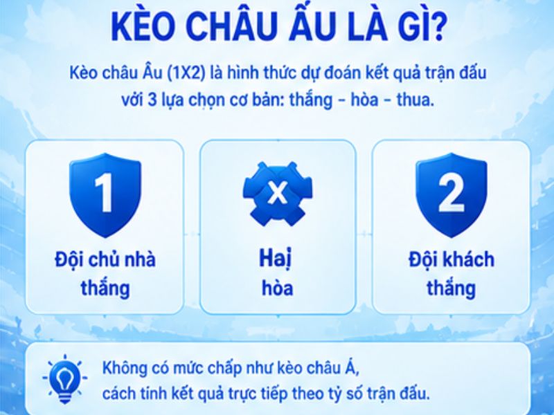 Kèo Châu Âu LLWIN Là Gì