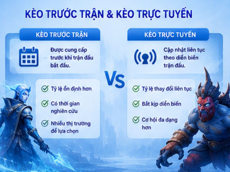 Kèo Dota 2 Trước Trận Và Kèo Trực Tuyến