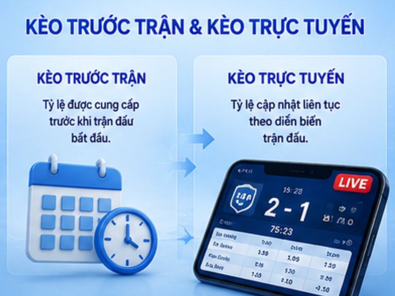 Kèo Trước Trận Và Kèo Trực Tuyến