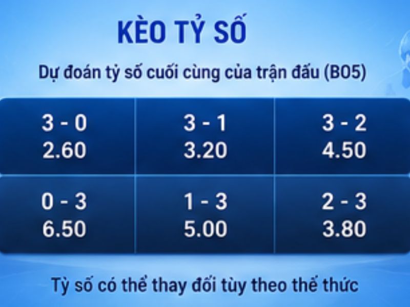 Kèo tỷ số Liên Quân