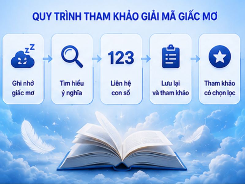 Kinh Nghiệm Tham Khảo Giải Mã Giấc Mơ LLWIN