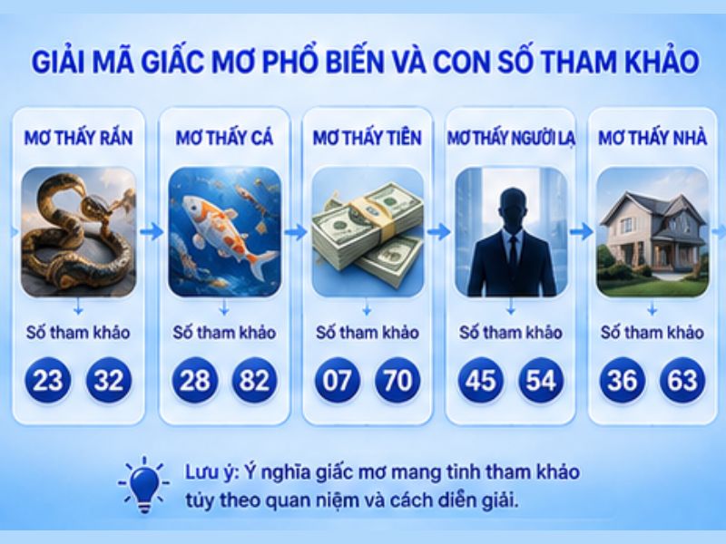 Một Số Dạng Giấc Mơ Thường Được Tìm Kiếm