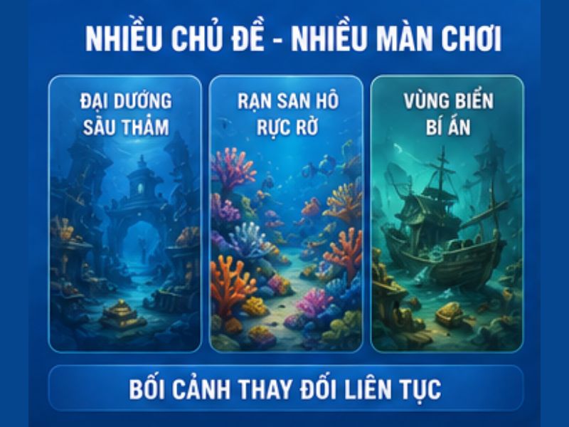 Nhiều chủ đề và màn chơi