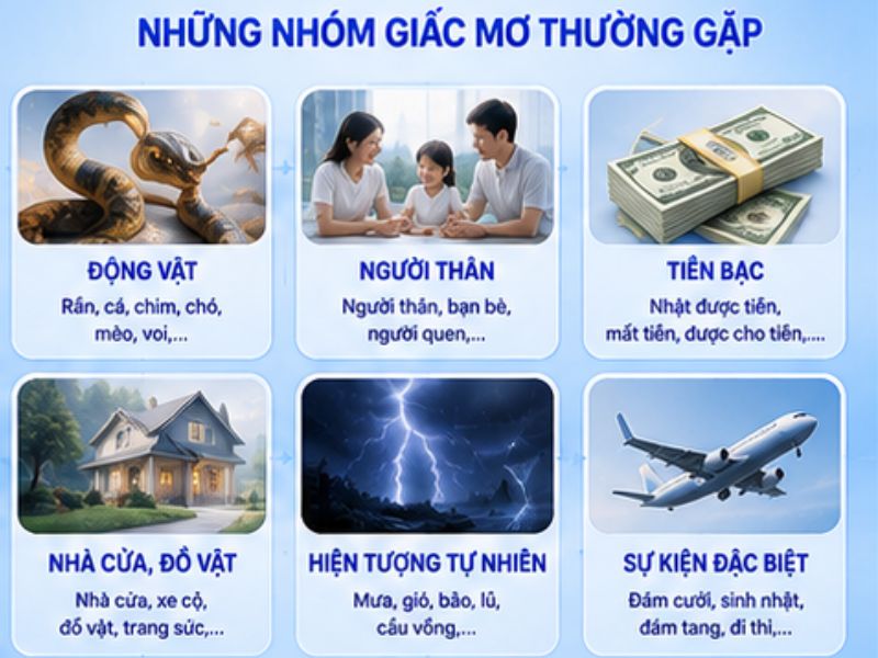 Những Nhóm Giấc Mơ Thường Được Giải Mã