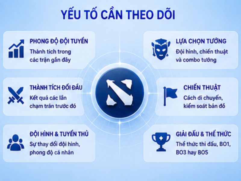 Những Yếu Tố Có Thể Theo Dõi Trước Một Trận Dota 2