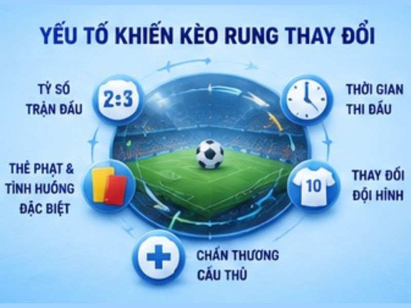 Những yếu tố khiến kèo rung thay đổi