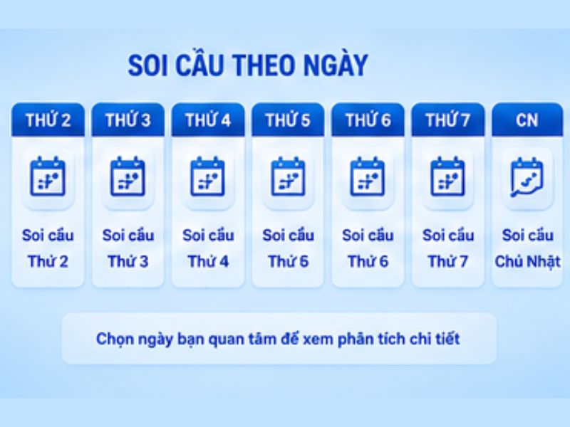 Soi cầu XSMN LLWIN theo từng ngày