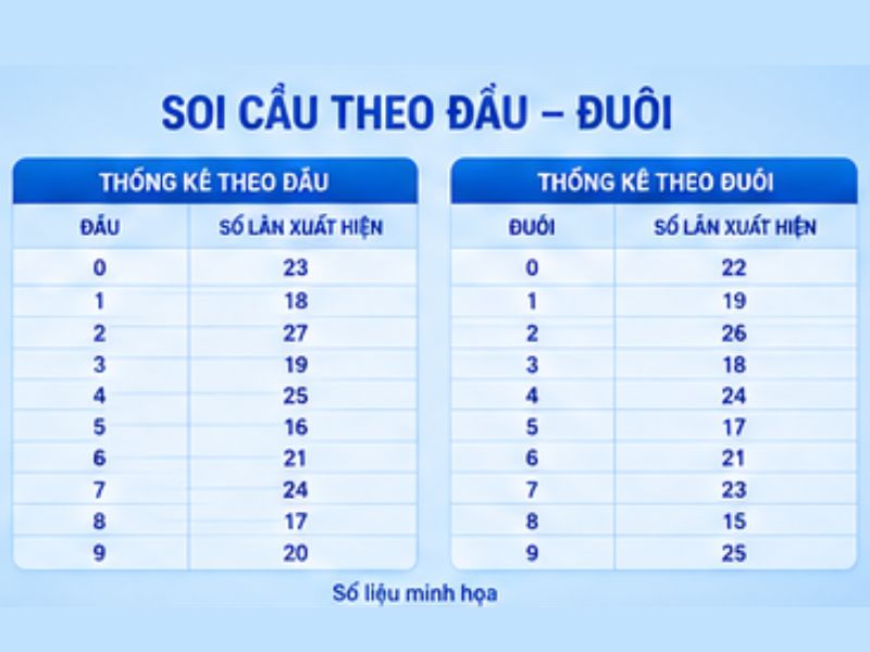 Soi cầu XSMN theo đầu đuôi