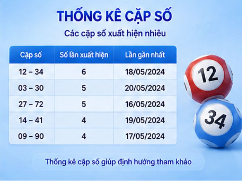 Thống Kê Theo Cặp Số