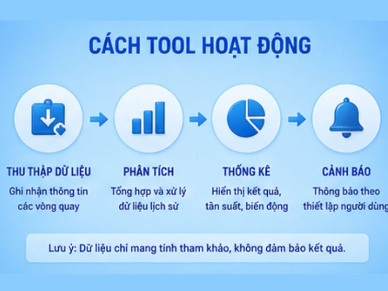 Tool Nổ Hũ LLWIN hoạt động như thế nào